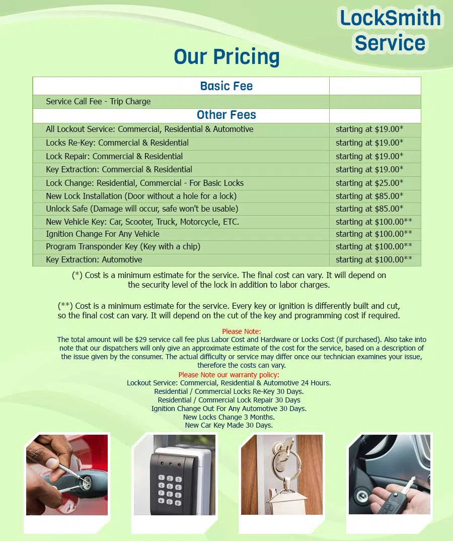 Anchor Locksmith Store Tacoma, WA 253-244-6602